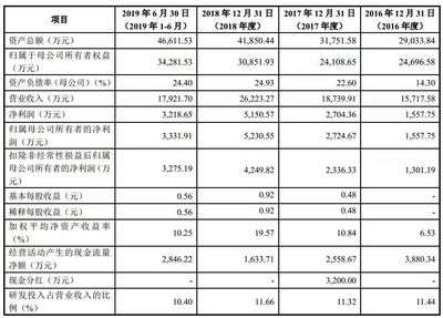 聚焦 3C涂料名企松井新材擬科創板上市，可與PPG、阿克蘇等巨頭競爭，涉足油墨研發